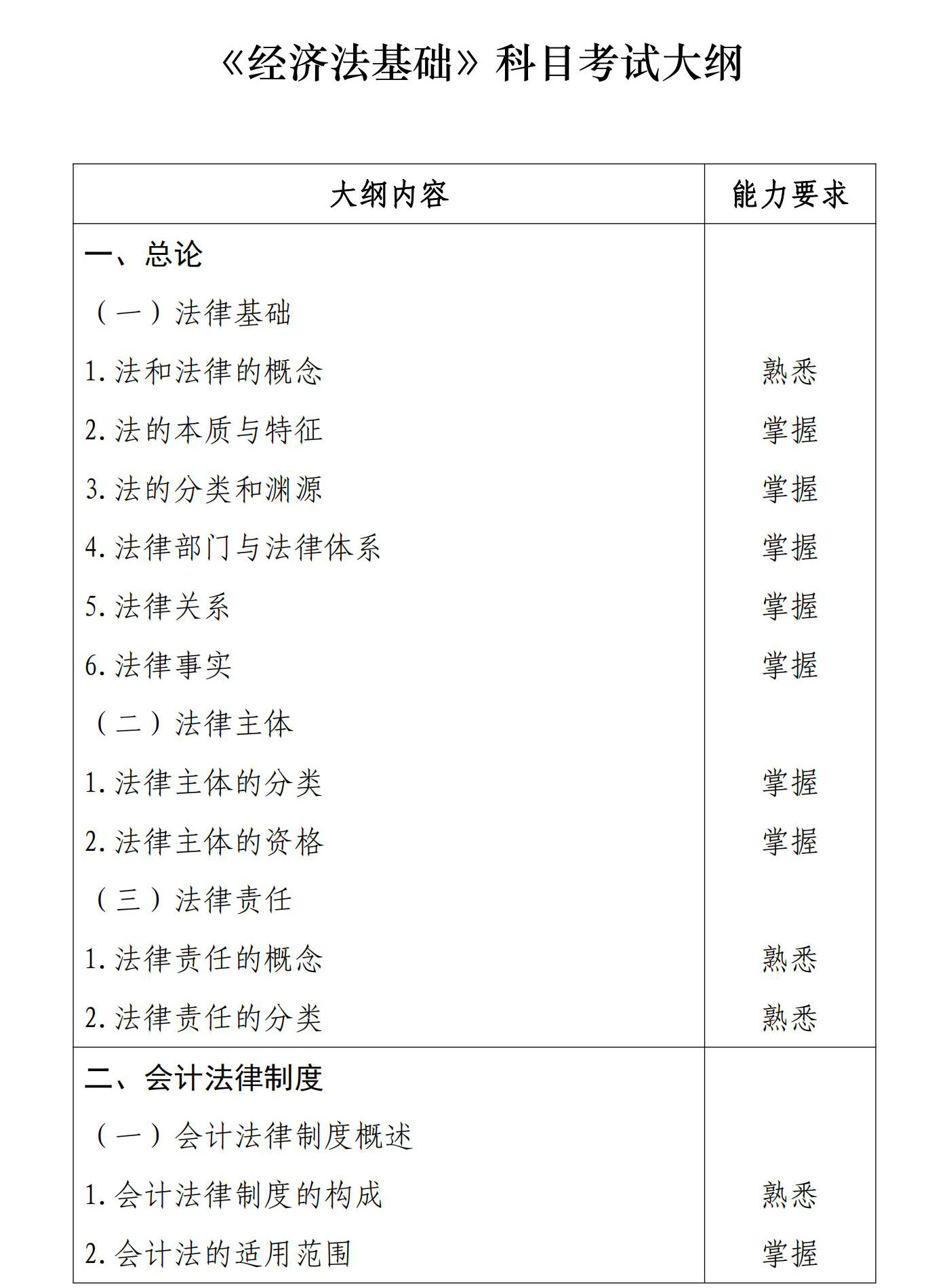 初級(jí)會(huì)計(jì)《經(jīng)濟(jì)法基礎(chǔ)》考試大綱1