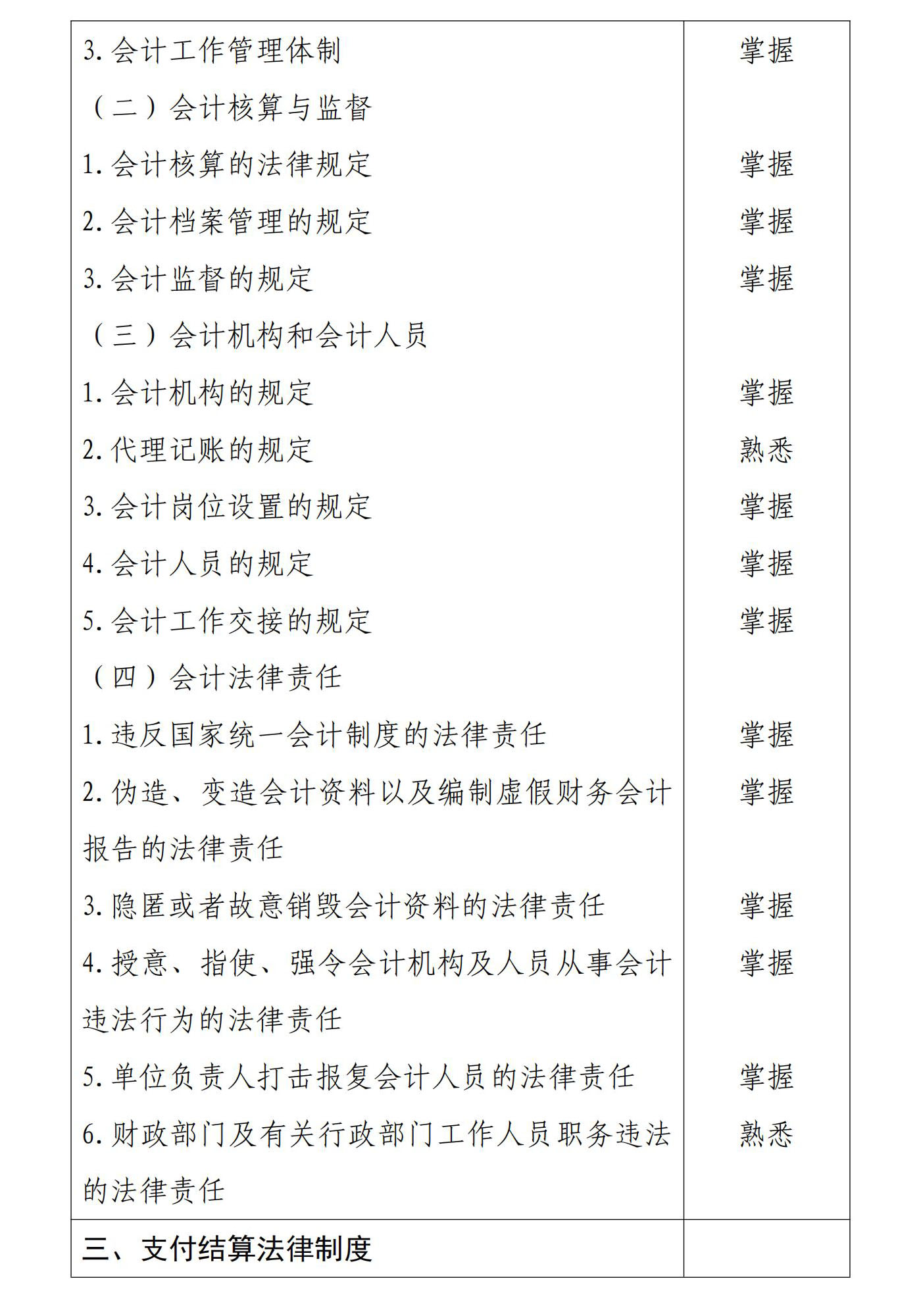 初級會計經濟法基礎2