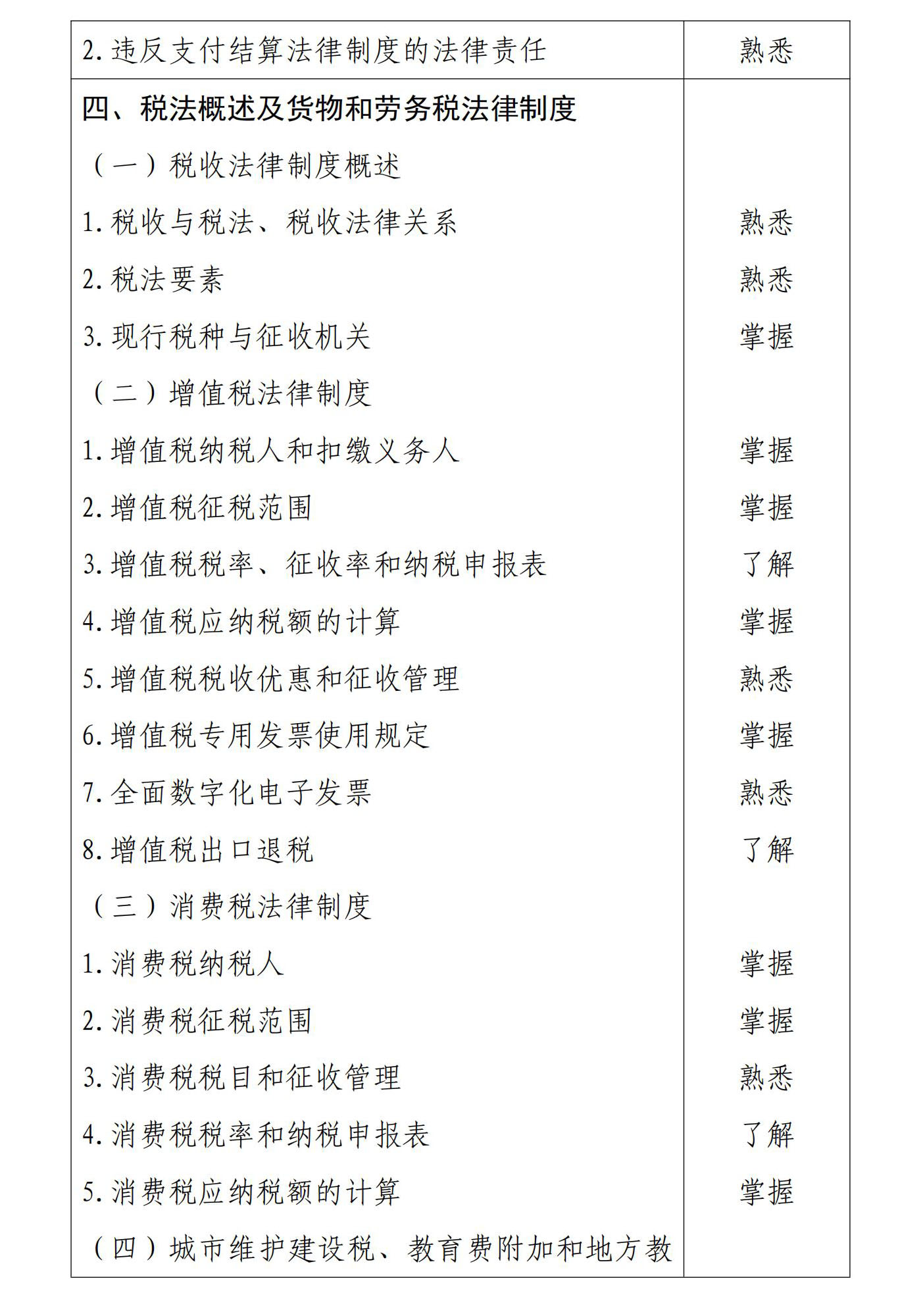 初級會計經濟法基礎4