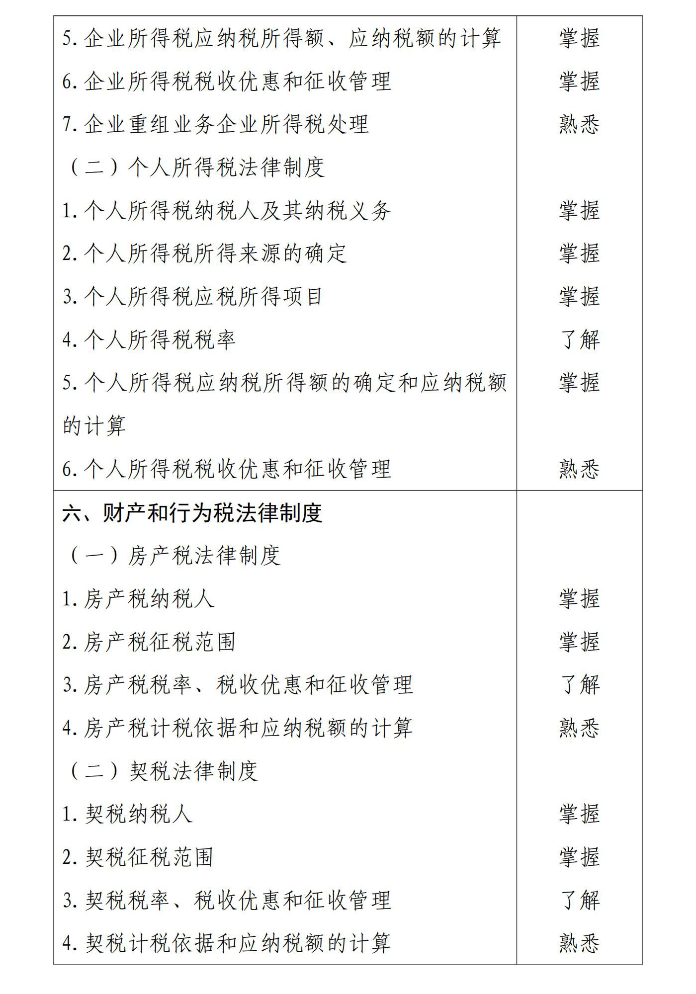 初級會計經濟法基礎6