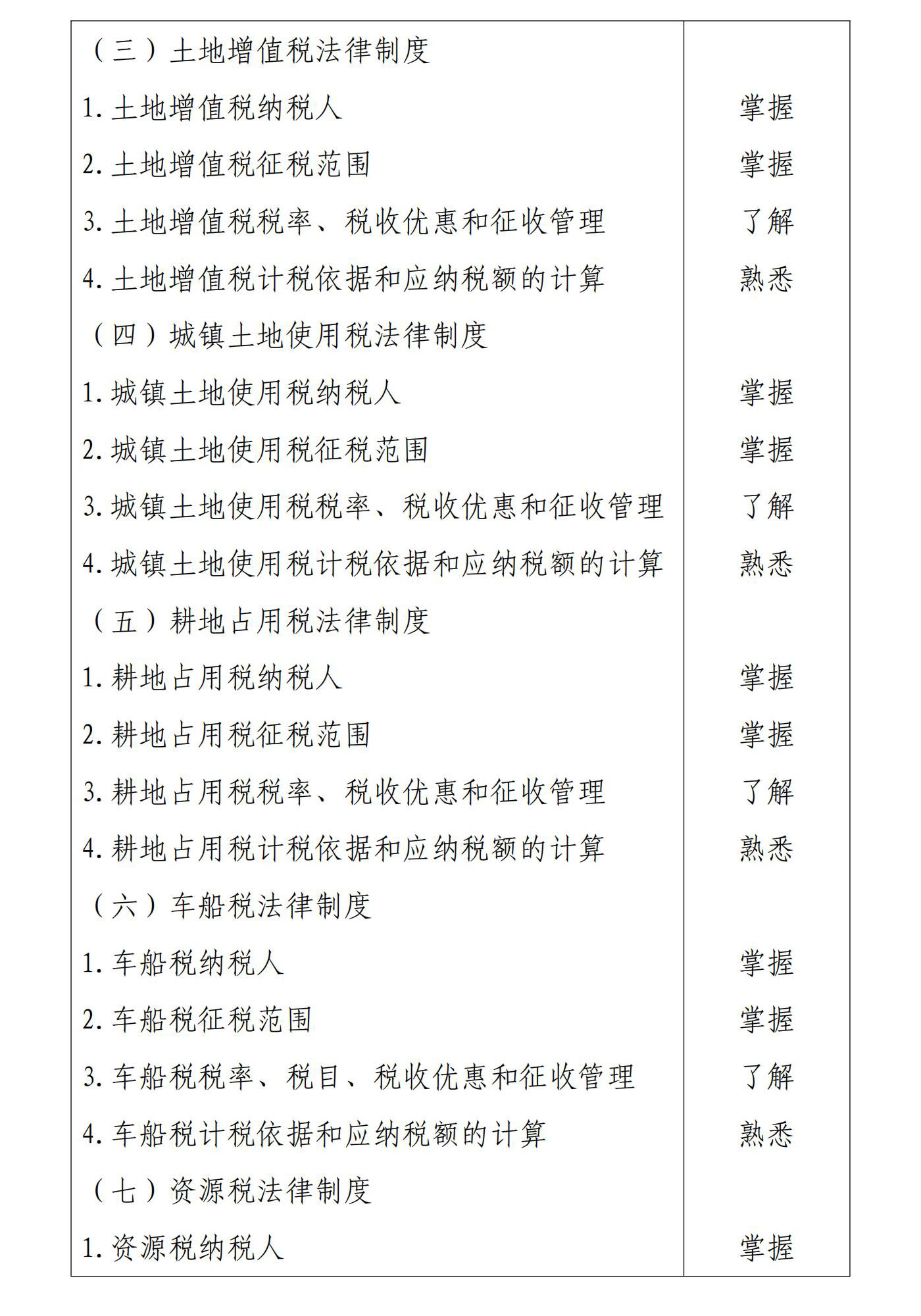 初級會計經濟法基礎7