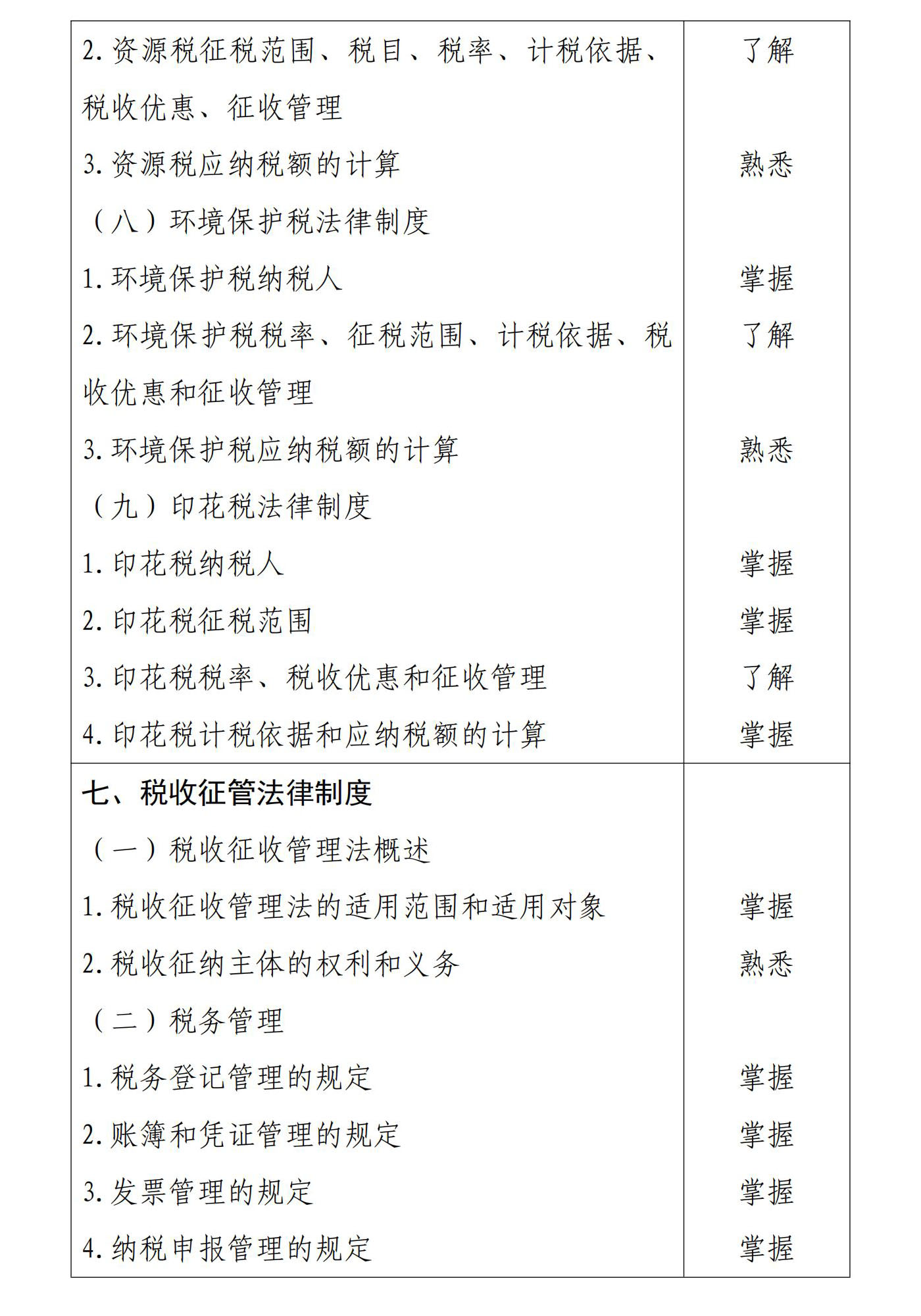 初級會計經濟法基礎8