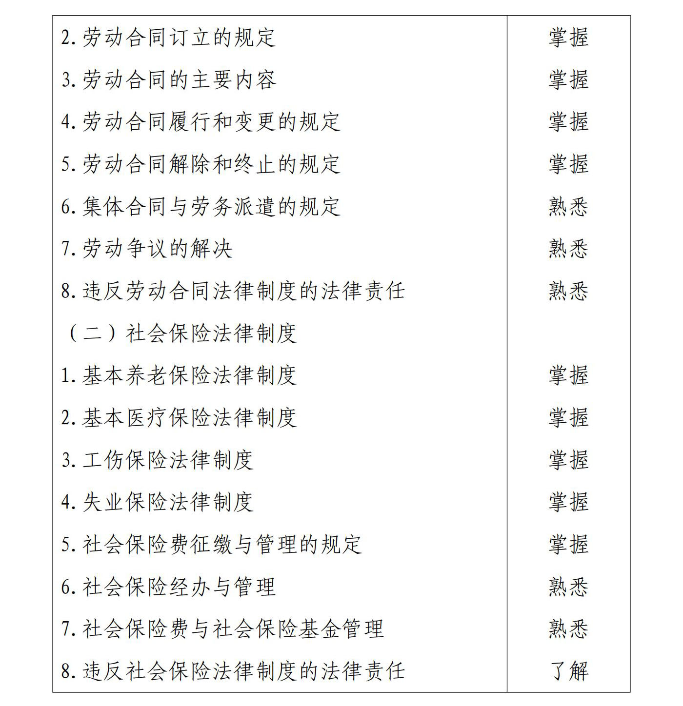 初級會計經濟法基礎10