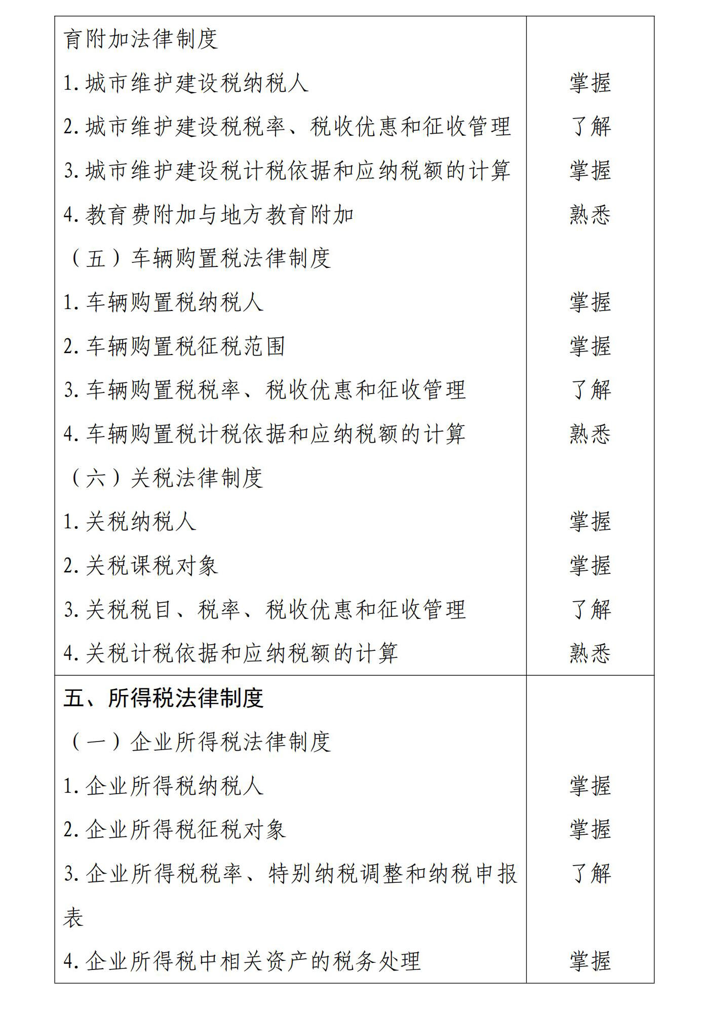 初級(jí)會(huì)計(jì)《經(jīng)濟(jì)法基礎(chǔ)》考試大綱5