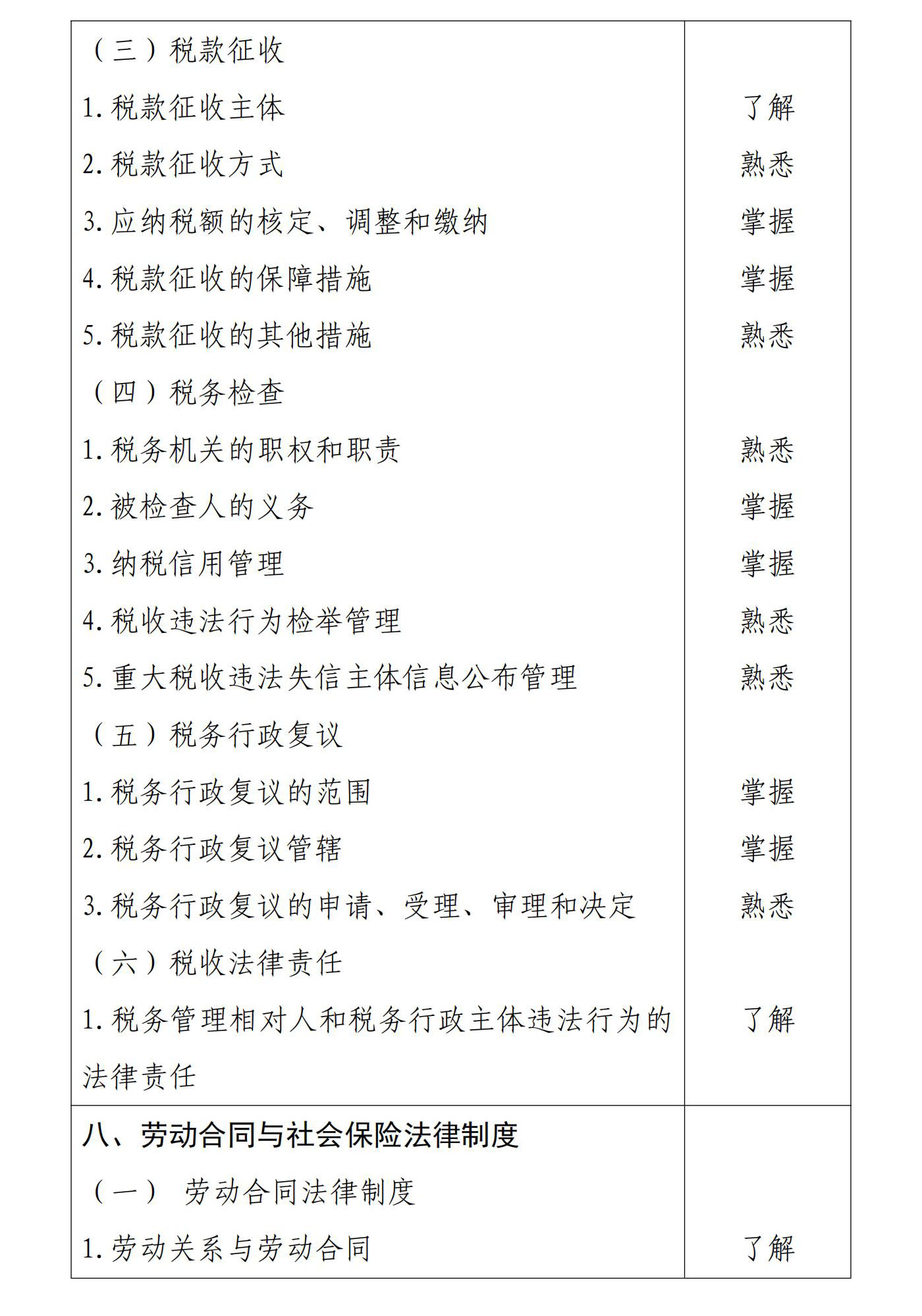 初級(jí)會(huì)計(jì)《經(jīng)濟(jì)法基礎(chǔ)》考試大綱9