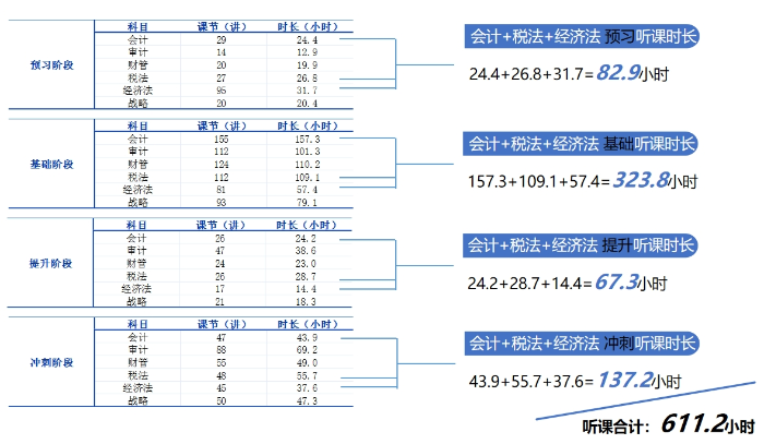 三科聽(tīng)課合計(jì)