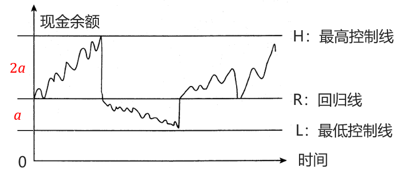 隨機(jī)模型的決策