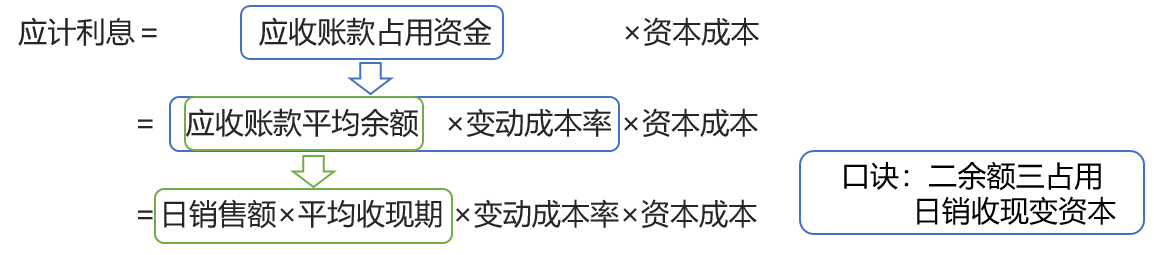 應(yīng)計利息 應(yīng)計利息