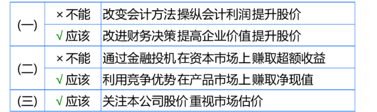 有效資本市場(chǎng)