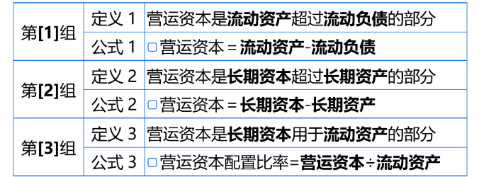 總結(jié)營(yíng)運(yùn)資本的三個(gè)定義、三個(gè)公式