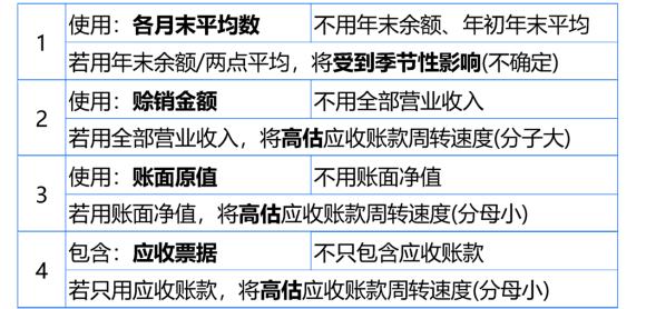 應(yīng)收賬款周轉(zhuǎn)率計(jì)算