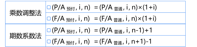 計(jì)算預(yù)付年金的現(xiàn)值和終值1