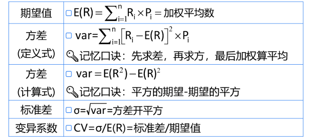 單一變量的統(tǒng)計(jì)指標(biāo)（已知概率）