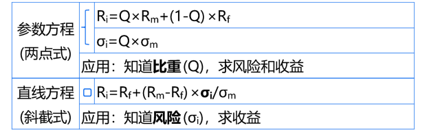 資本市場(chǎng)線的兩種方程式