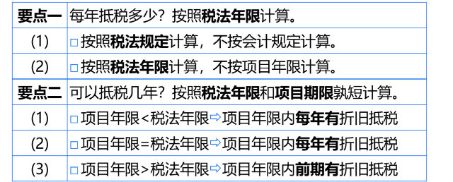 固定資產(chǎn)折舊抵稅要點(diǎn)1