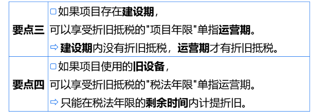 固定資產(chǎn)折舊抵稅要點(diǎn)2