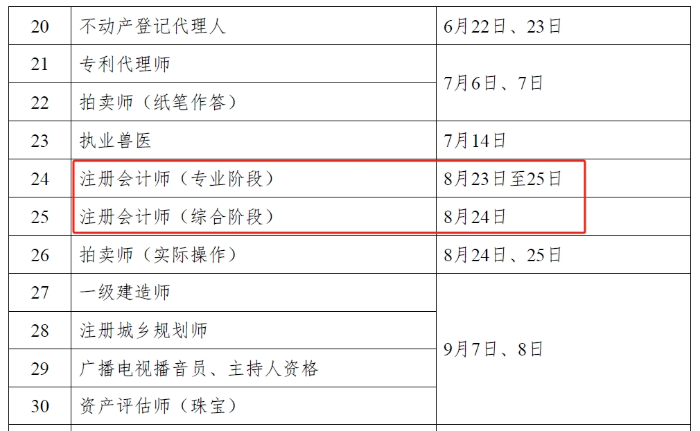 注冊(cè)會(huì)計(jì)師考試
