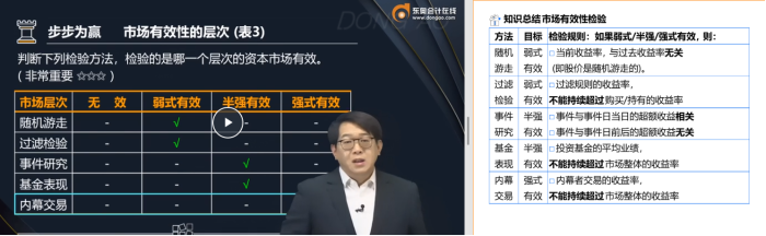 市場有效性檢驗2 市場有效性檢驗2