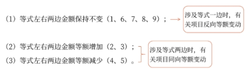 初級(jí)會(huì)計(jì) 初級(jí)會(huì)計(jì)