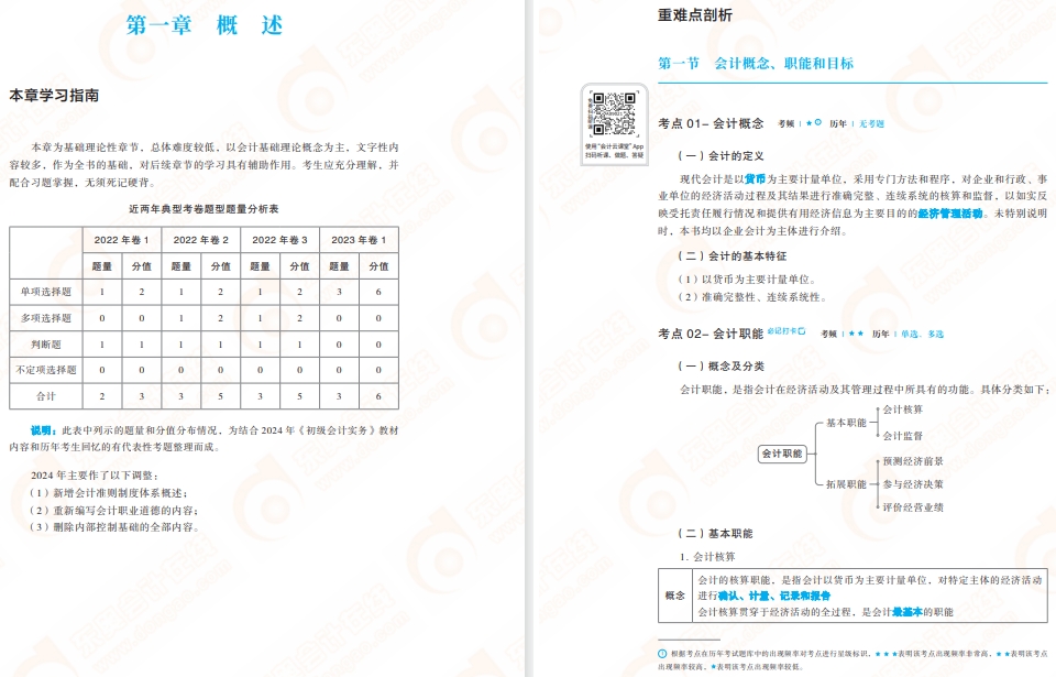 初級會計實務(wù)