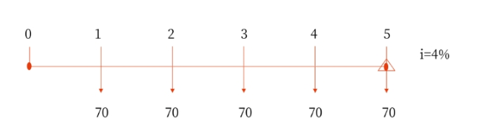 普通年金現(xiàn)值計(jì)算