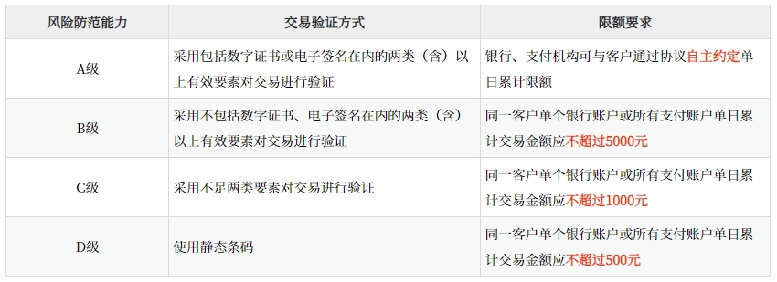 對(duì)比記憶法