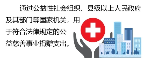 公益性捐贈支出