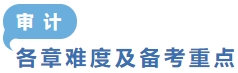 審計各章難度及備考重點