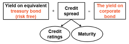 acca免費(fèi)試聽