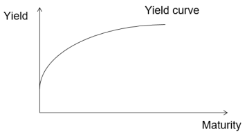 acca免費(fèi)試聽