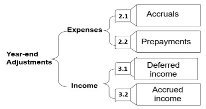 acca免費(fèi)試聽(tīng)