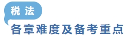 稅法各章難度及備考重點(diǎn)