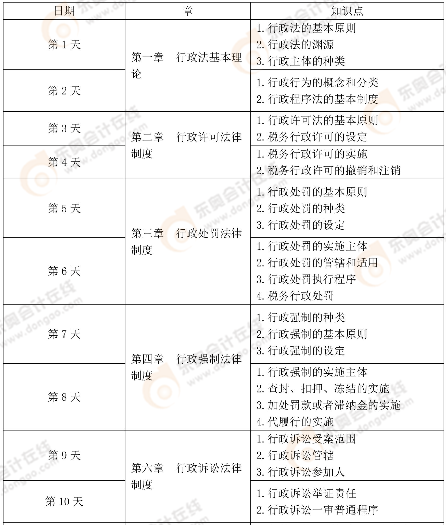 涉稅服務(wù)相關(guān)法律預(yù)習(xí)階段學(xué)習(xí)計(jì)劃