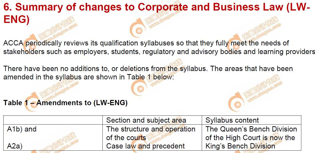 LW科目考綱變化內(nèi)容