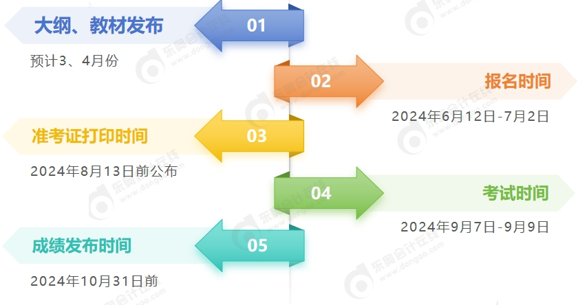 2024年中級會計(jì)考試時(shí)間節(jié)點(diǎn)一覽