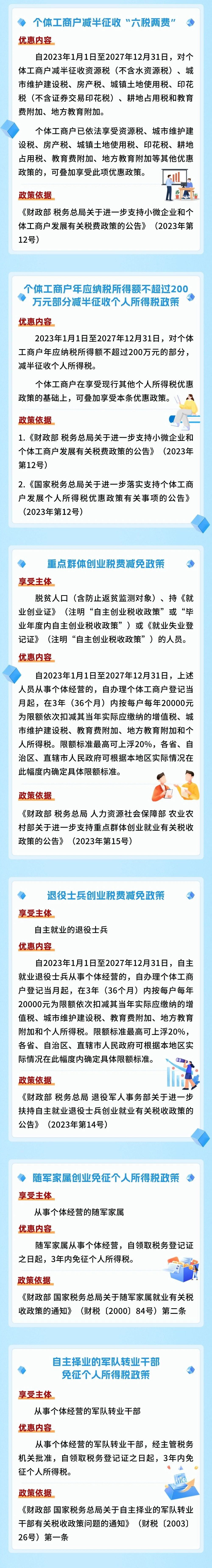 個體工商戶經營所得匯算清繳優(yōu)惠政策