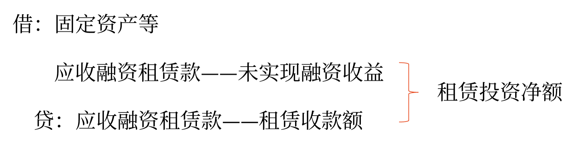 分類為經(jīng)營租賃