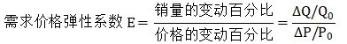 需求價(jià)格 需求價(jià)格