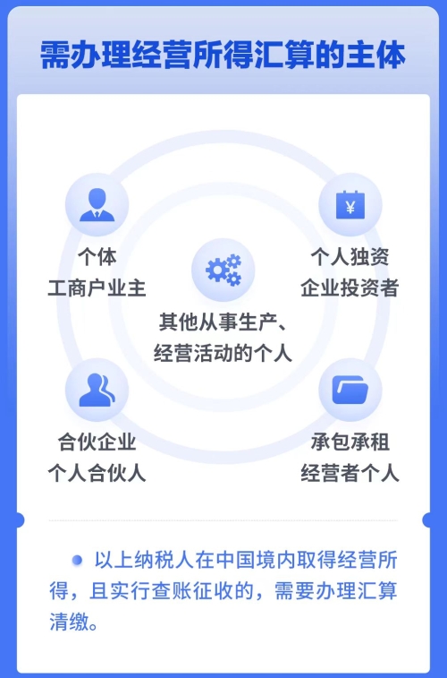 會(huì)計(jì)實(shí)操