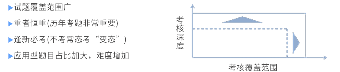 考試特點(diǎn)