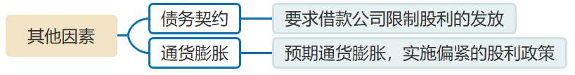 其他因素 其他因素