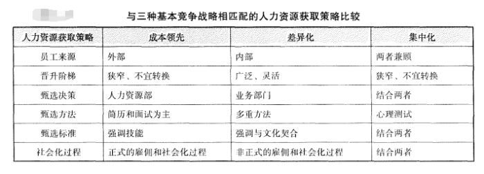 人力資源表 人力資源表