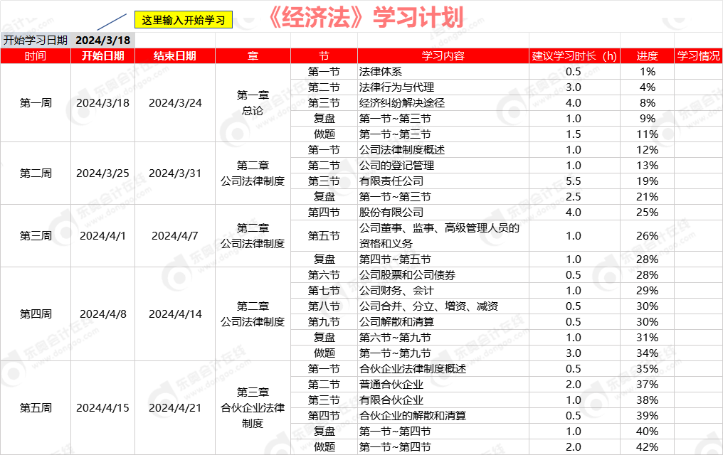 經(jīng)濟法計劃