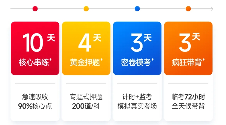 初級(jí)會(huì)計(jì)