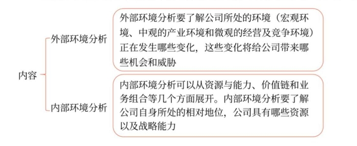 戰(zhàn)略過程01 戰(zhàn)略過程01