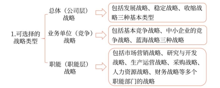 戰(zhàn)略過程02 戰(zhàn)略過程02