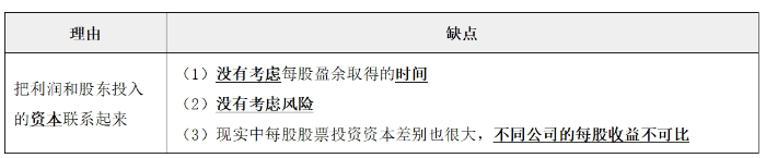財務(wù)管理目標(biāo)03 財務(wù)管理目標(biāo)03
