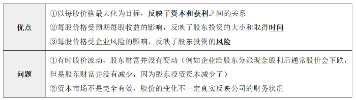 財務(wù)管理目標(biāo)05 財務(wù)管理目標(biāo)05