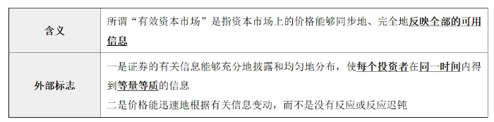 資本市場效率0103 資本市場效率0103