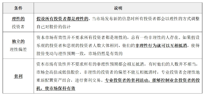 資本市場效率0104 資本市場效率0104